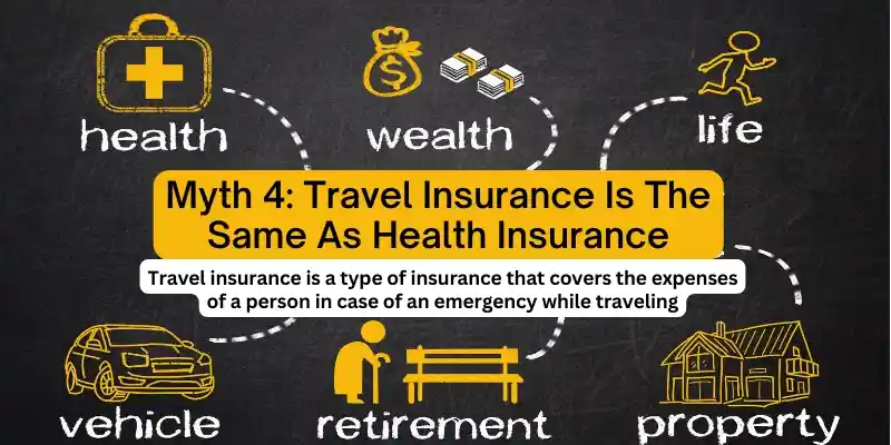 Myths and Facts Regarding Travel Insurance 7